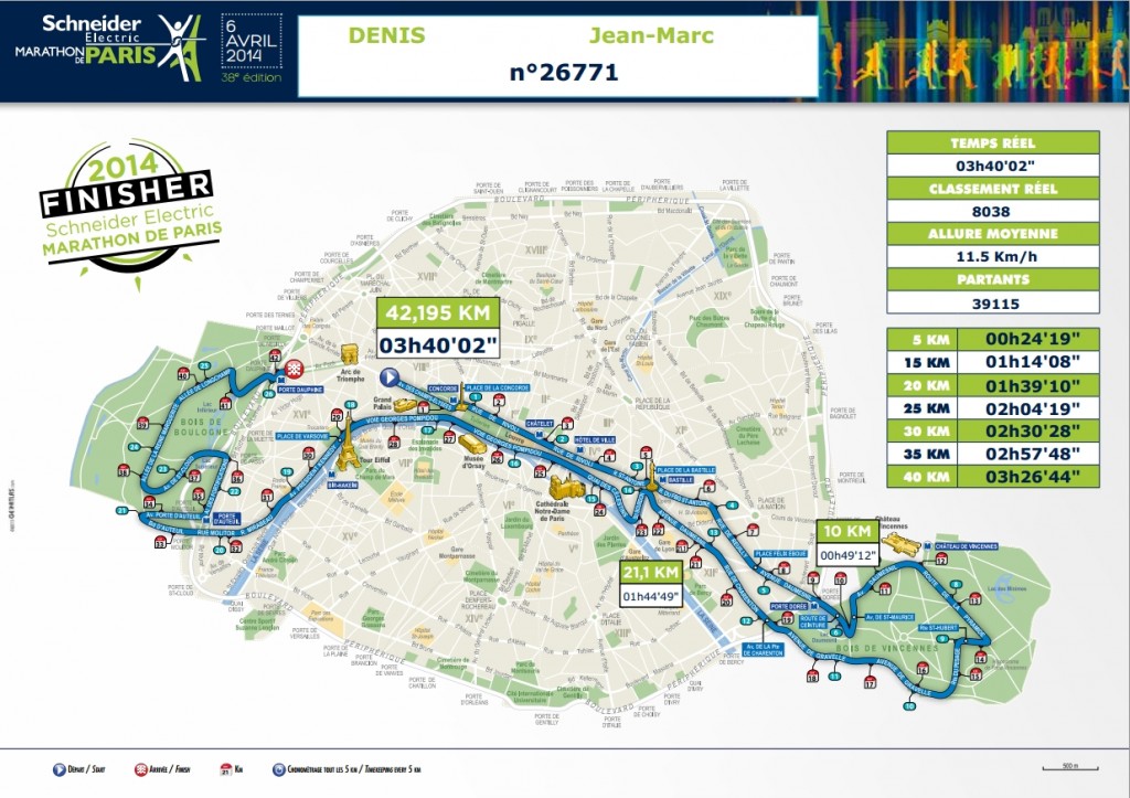 Marathon de Paris: ma course, mes temps de passage et mon classement